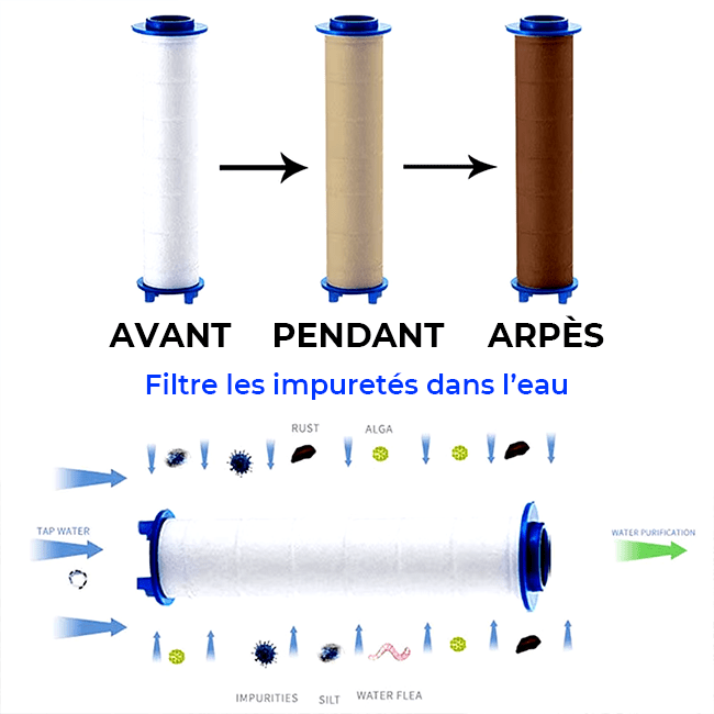 Filtres de remplacement - Casoria